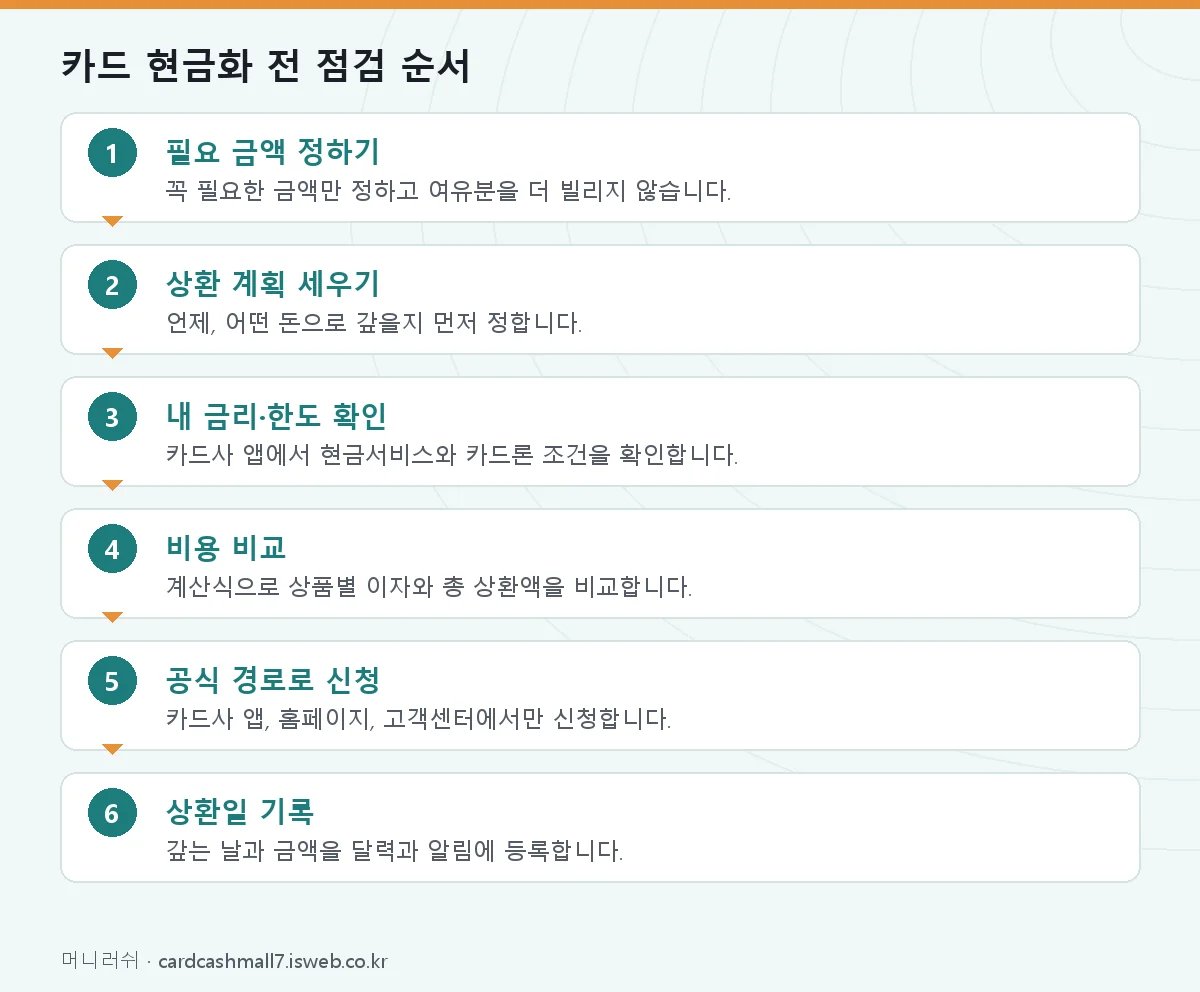 신청 절차를 단계별로 정리한 그림