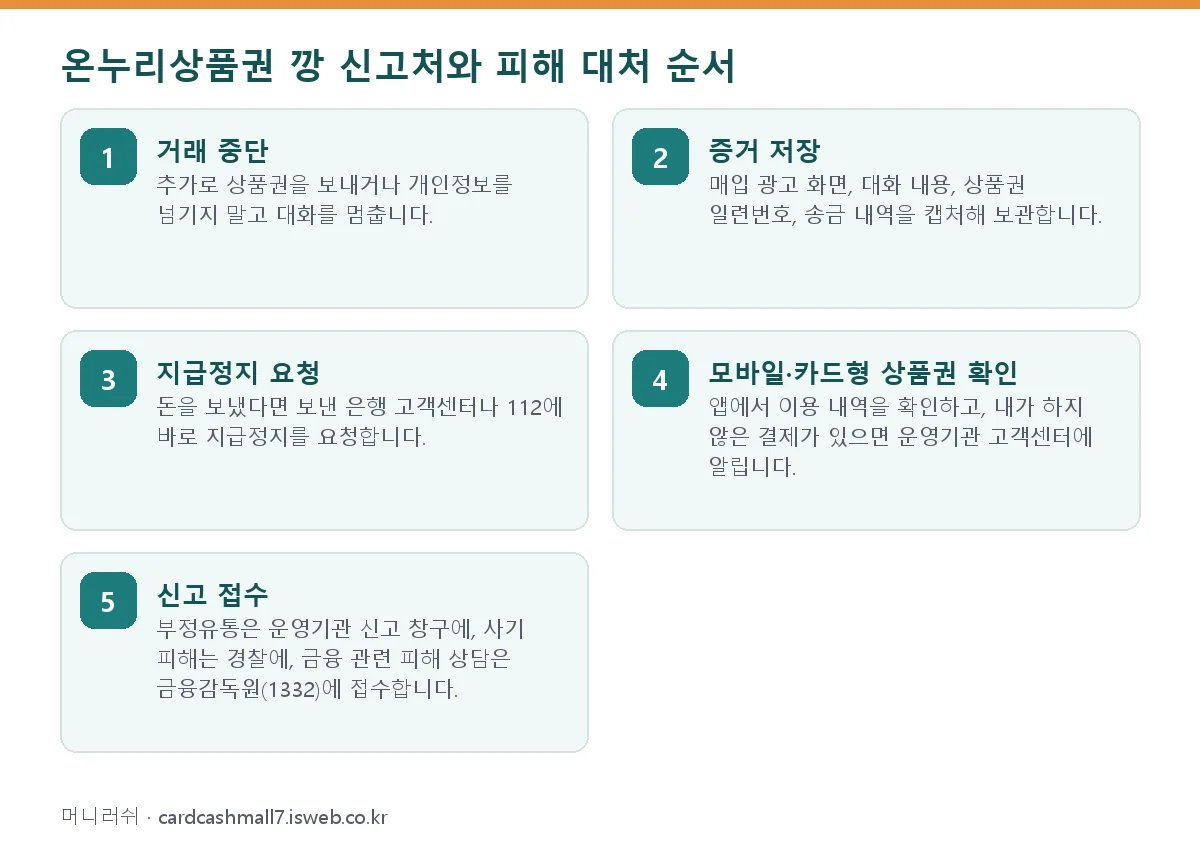 온누리상품권 깡 온누리상품권 깡 신고처와 피해 대처 순서