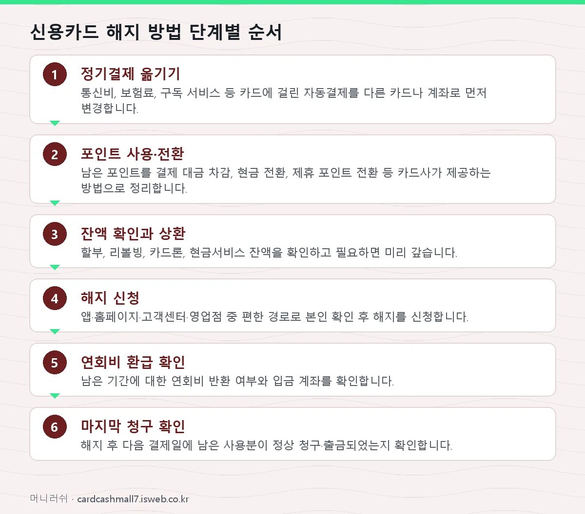 신용카드 해지 방법 신용카드 해지 방법 단계별 순서