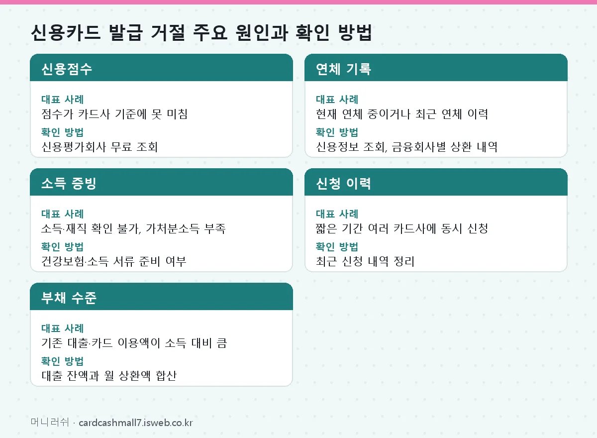 신용카드 발급 거절 신용카드 발급 거절 주요 원인과 확인 방법