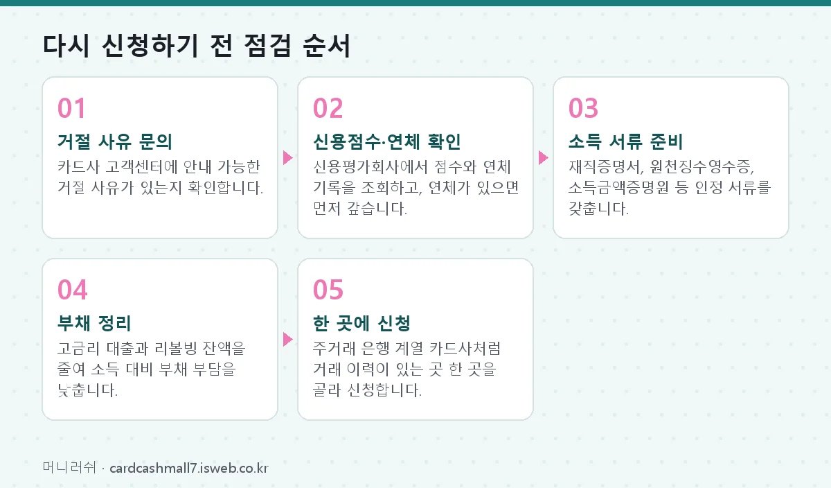 신용카드 발급 거절 다시 신청하기 전 점검 순서