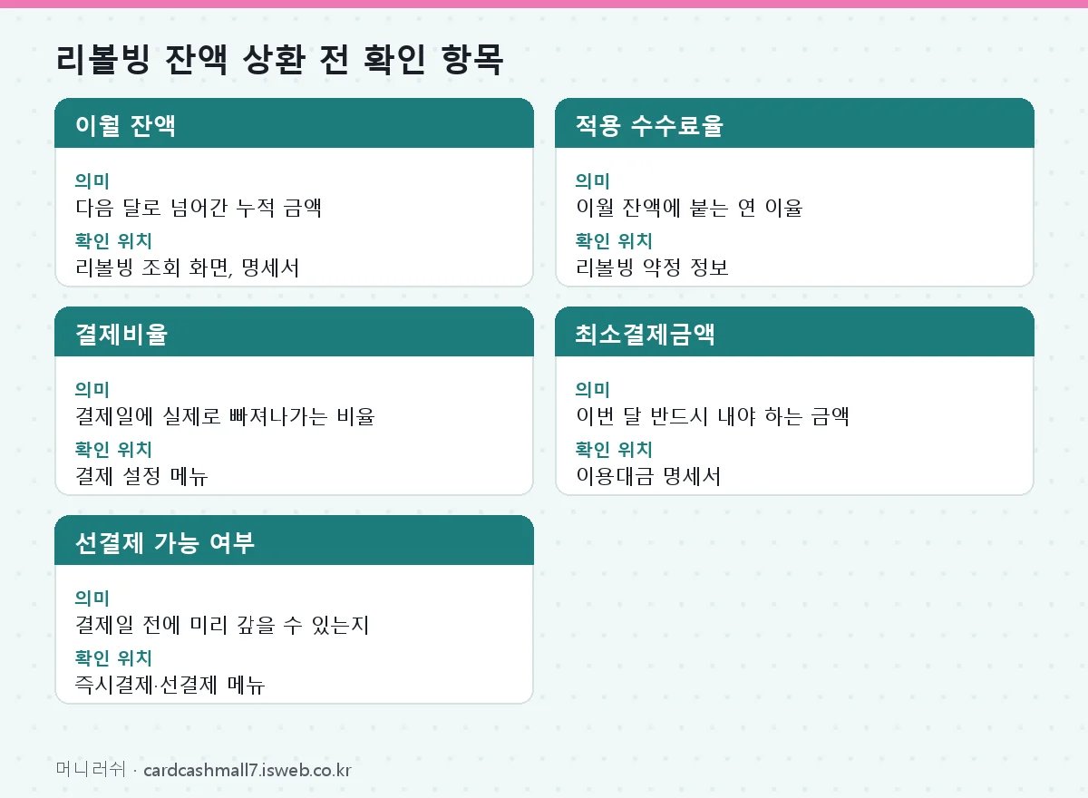 리볼빙 잔액 상환 리볼빙 잔액 상환 전 확인 항목